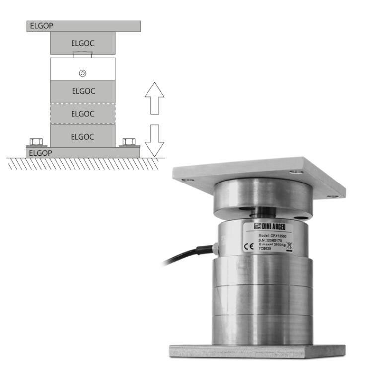 Stainless Steel Mounting IP68 Load Cell Module
